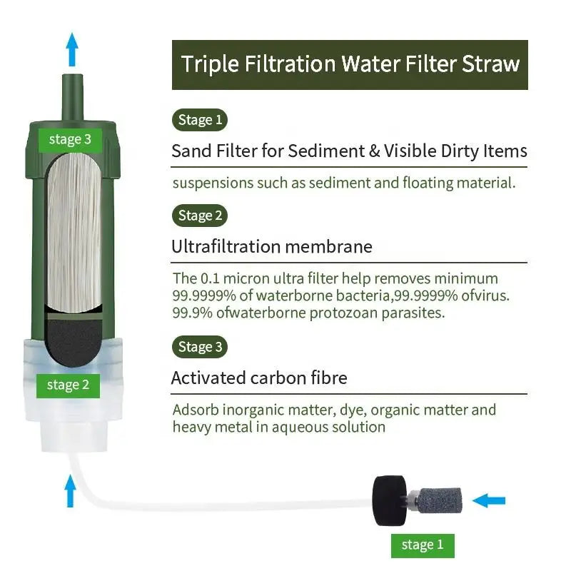 Filterwell Water Filter Survival Kit