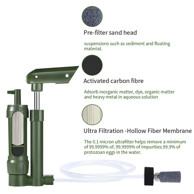 Filterwell Water Filter Survival Pump